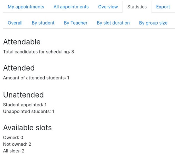 Scheduler Overview Tab