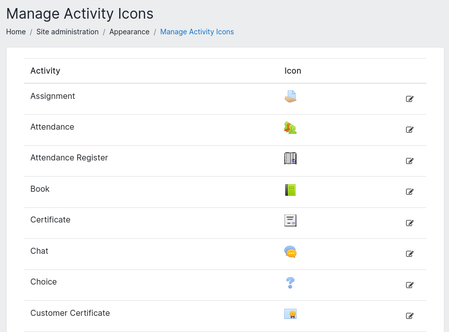 Manage Activity Icons