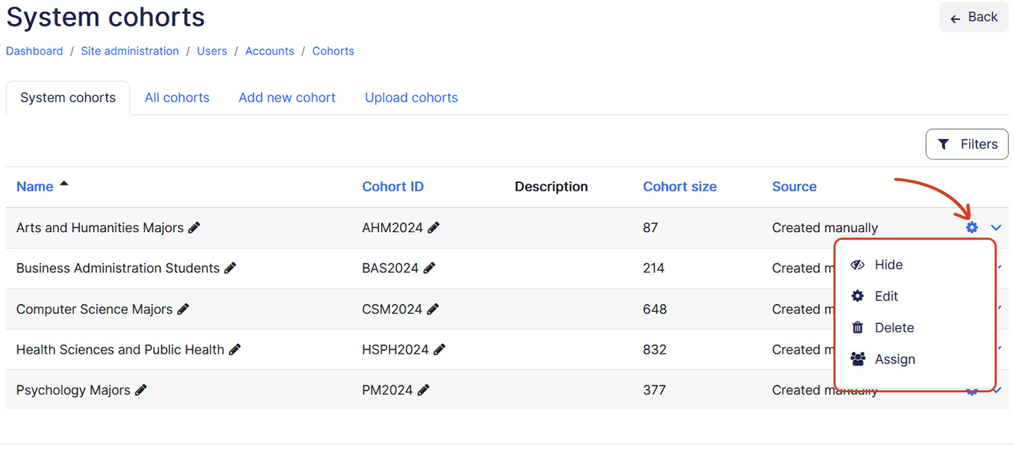 Cohort actions