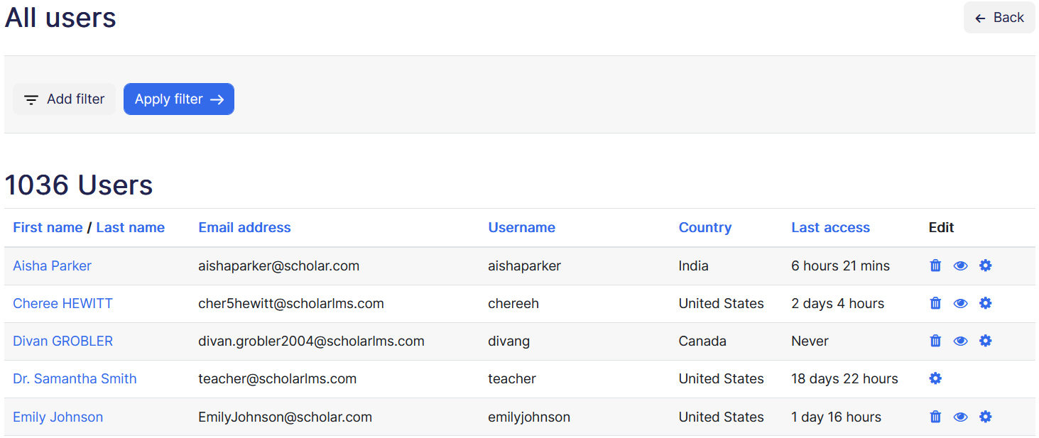 All users page