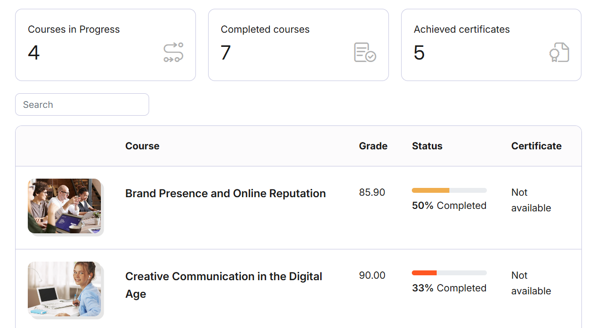 Learner theme 2025 - course progress page