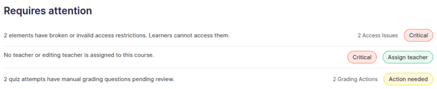 overview requires attention
