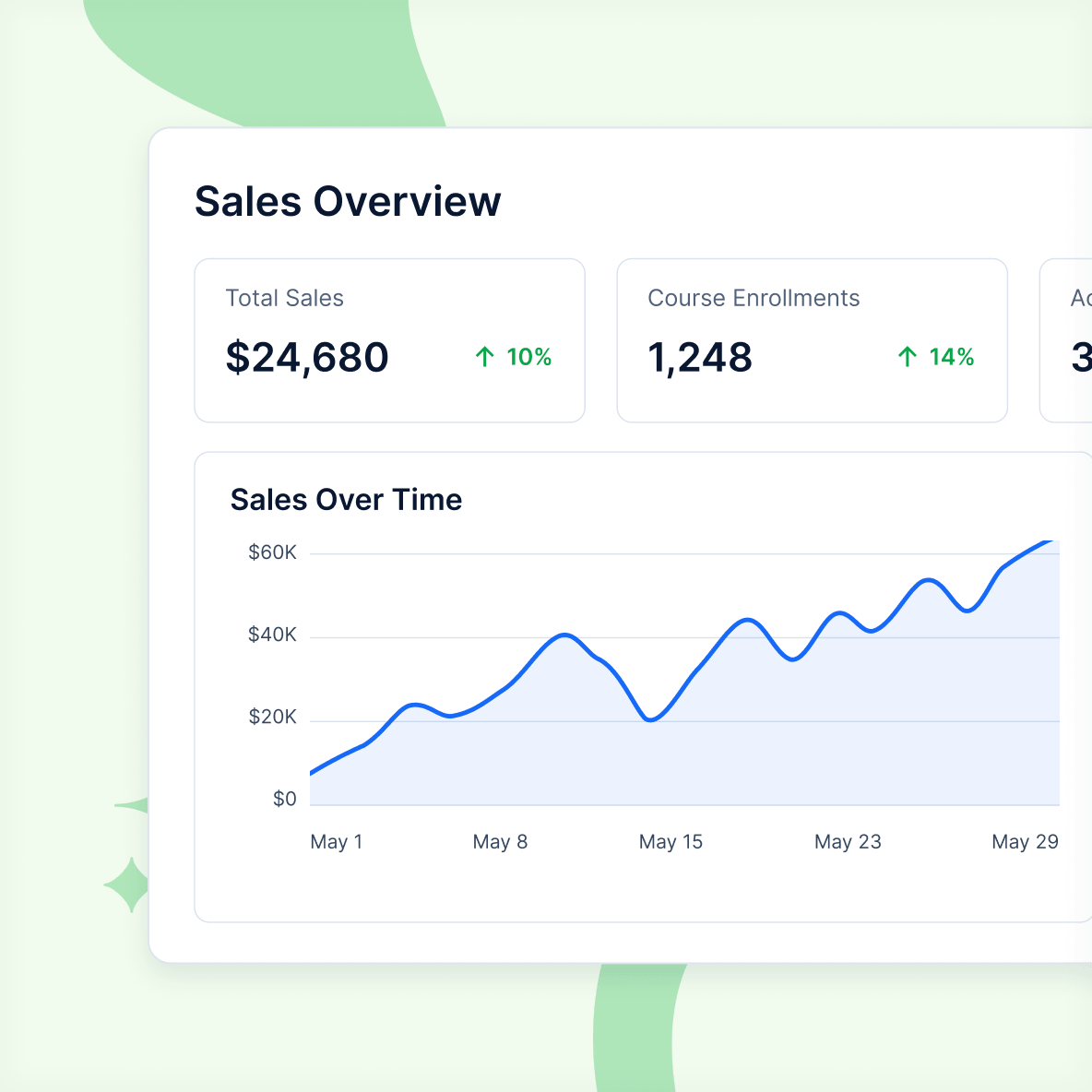 course-sales-performance-dashboard Course sales dashboard showing revenue trends and business performance