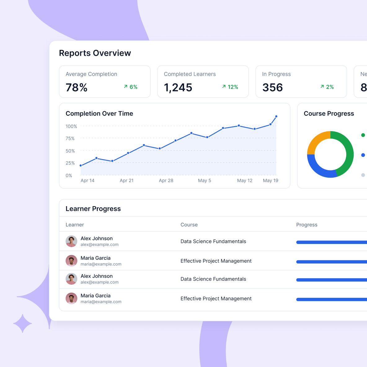 learning-analytics-reporting-dashboard-card learning analytics dashboard for custom report
