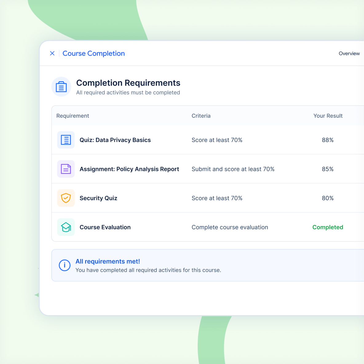 course-completion-requirements-card Course completion requirements with assessments
