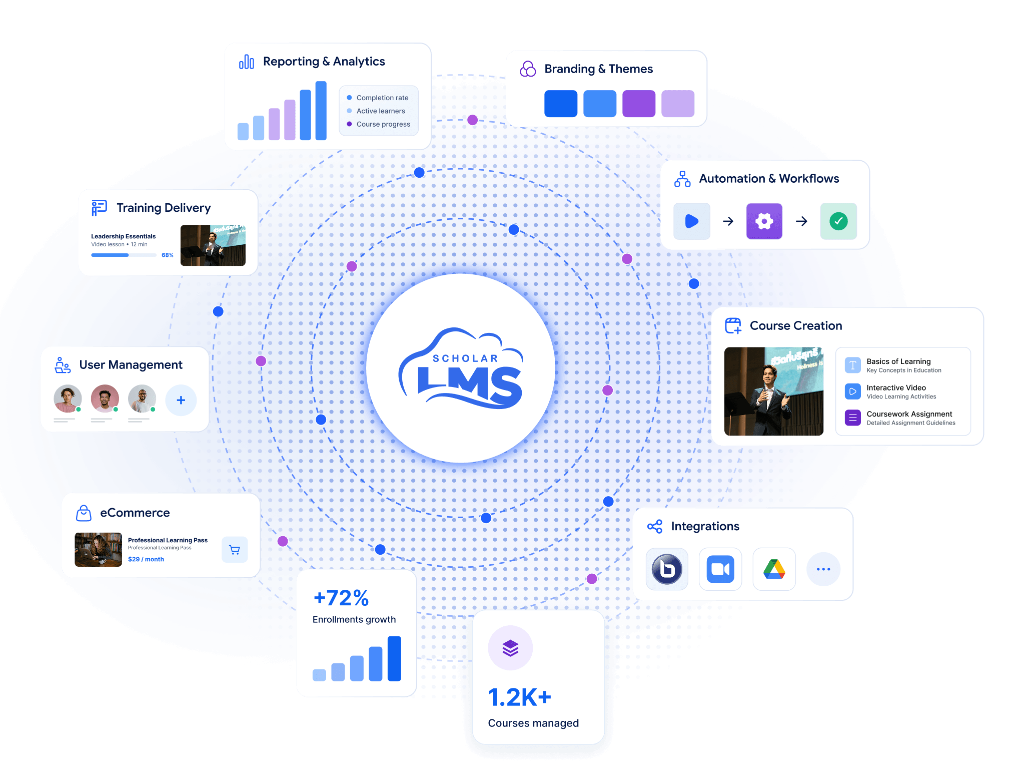 scholarlms hero home page ScholarLMS platform capabilities scalable and customizable